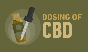 CBD DOSING: HOW MUCH CBD SHOULD I TAKE?