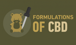 FORMULATIONS OF CBD